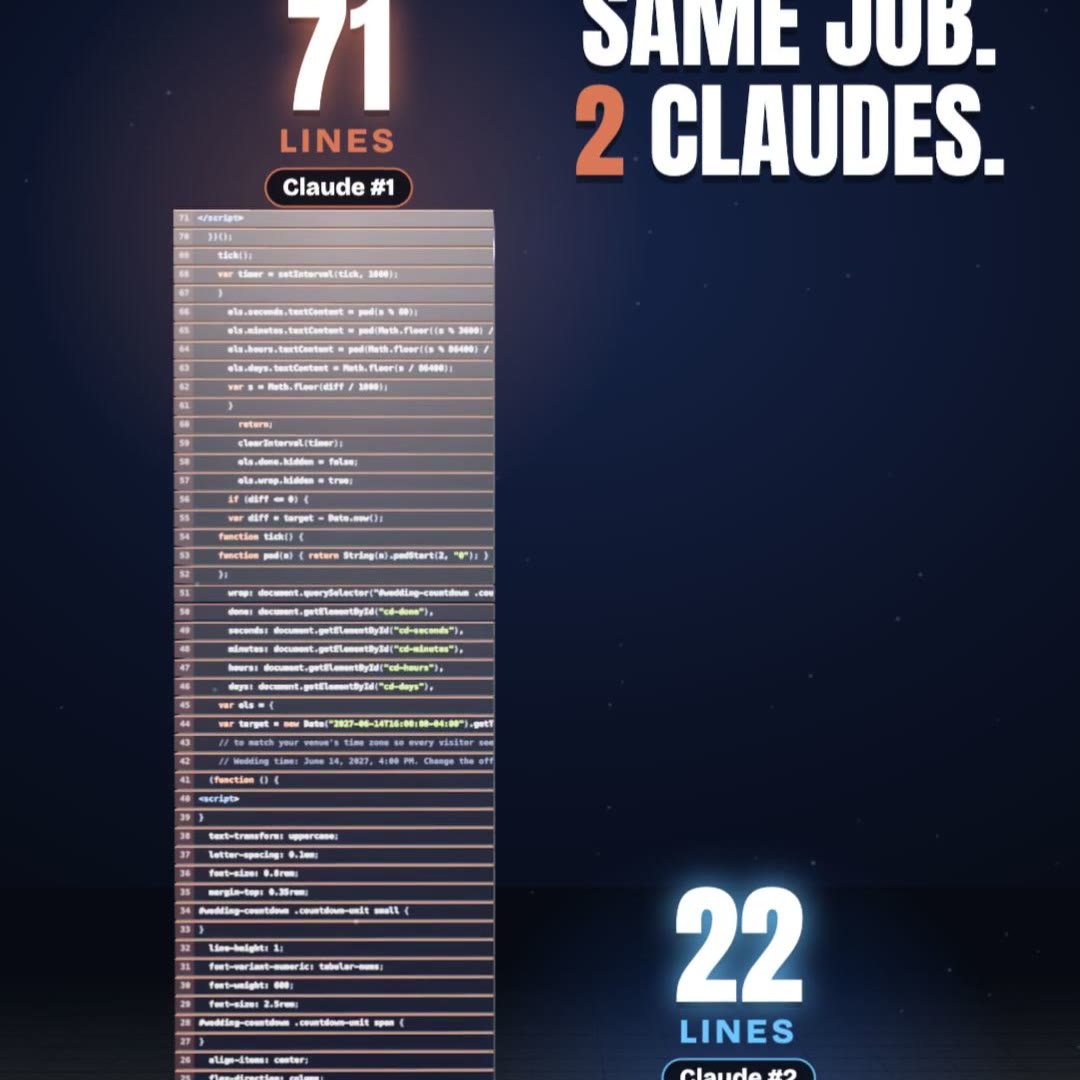 Ponytail: same result, a third of the code